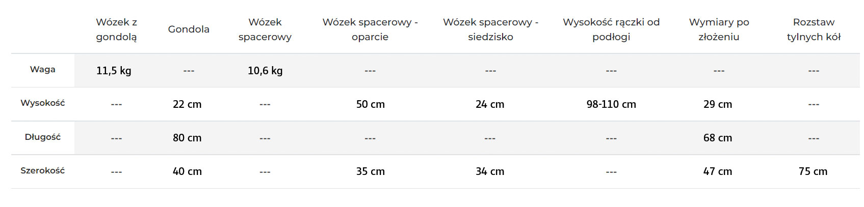 Tabela rozmiarów - Zokky Nuvo